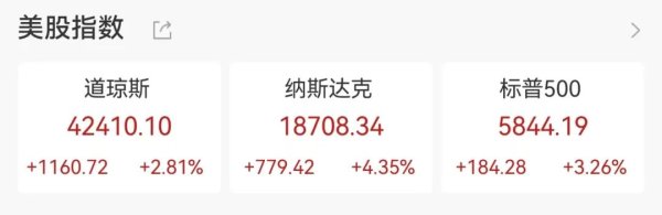 股票配资资讯网 深夜，大涨！这些航运股绩优深跌