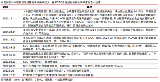 最好的配资官网 中信证券港股策略：退市风浪再袭，中概股终显其坚